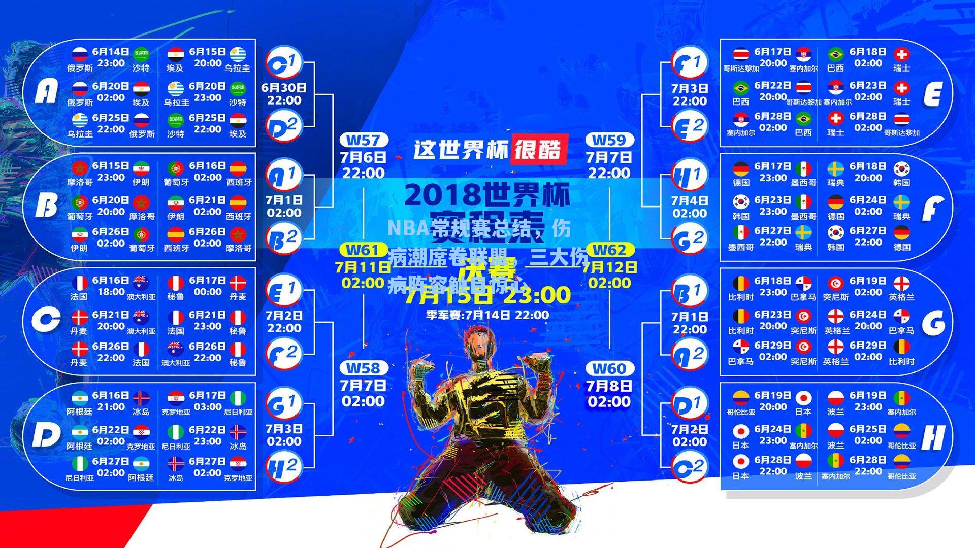 NBA常规赛总结,伤病潮席卷联盟,三大伤病阵容触目惊心